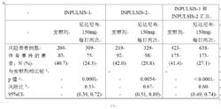 乙磺酸尼達尼布軟膠囊