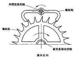 計時鐘表