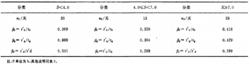 表4不同日照時數(s)的地面溫度與雪面溫度對比值