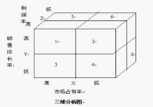 產品組合策略