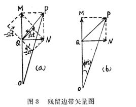 殘留邊帶