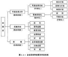 企業管理體制