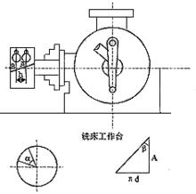 基圓柱螺旋角