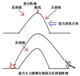 反斜面