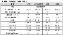 氣相二氧化矽