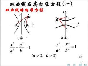 雙二次方程