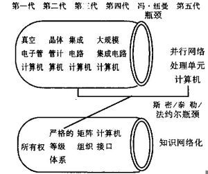 第五代電腦