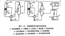 氨氣制冷機