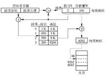 基本分段存儲管理方式