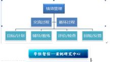 企業績效評價體系