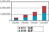 CommUmbrellaChart2