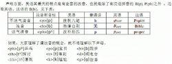 漢唐古音今猶在——吳語全濁音