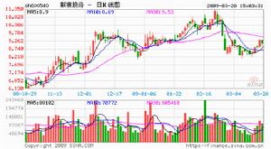 （圖）杭州天松創業投資有限公司