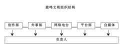 鹿鳴文苑組織結構