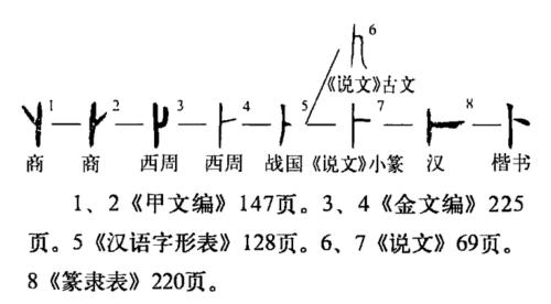 字形演變過程