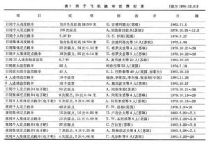 跳傘運動