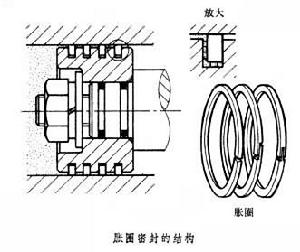 脹圈密封