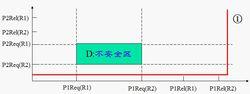 進程推進合法