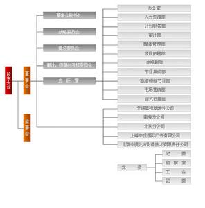 （圖）中視傳媒股份有限公司