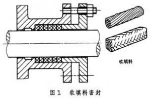 填料函密封