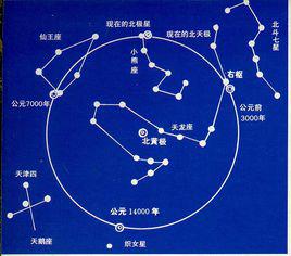 北斗[紫薇垣內的星官]