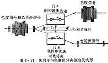 彩色電視制式