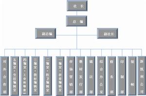 河南科學技術出版社