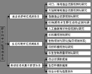 農業部南海漁業資源環境科學觀測實驗站