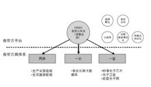 雲享計畫