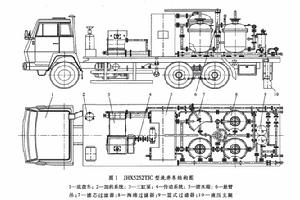 洗井車結構圖