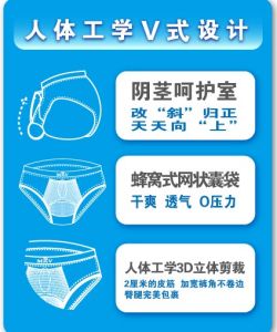 人體工學V式設計