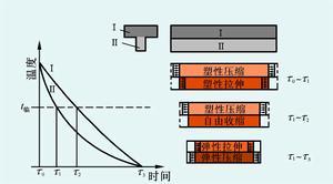 塑性