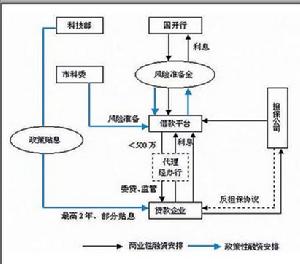 （圖）統借統還貸款