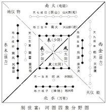 四象分野圖