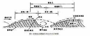 煤系沉積構造