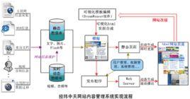 可信網路