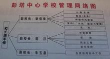 彭塔中心學校管理網路圖