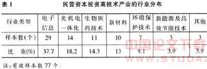 （圖）民營資本