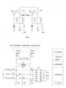 雙迴路供電