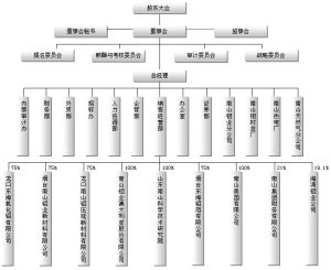 公司架構