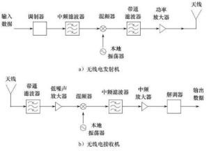 無線電發射接收器原理圖