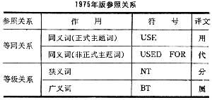 《日本科學技術情報中心主題詞表》