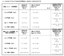 氟伐他汀鈉緩釋片