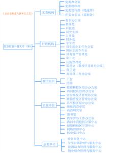 北京機械工業學院