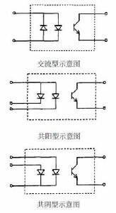 血氧飽和度探頭不同的結構原理