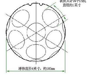 Taco(塔克)冰球-獨特的16凹坑技術