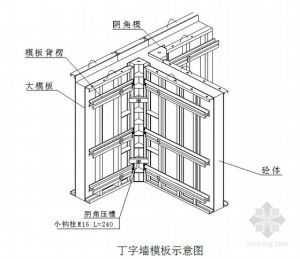 剪力牆結構