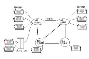 無線通信系統