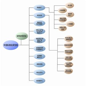 中國標準化研究院