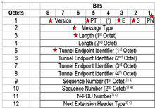 gtp[GPRS隧道協定(GPRSTunnellingProtocol)]